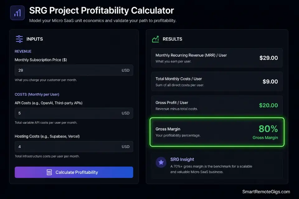 SRG profitability calculator confirming 80% margin targets for how to price and build a micro saas securely.