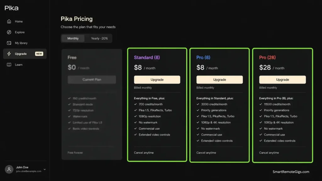 Screenshot of the Pika Labs pricing page highlighting the Standard and Pro plans for commercial AI video generation.