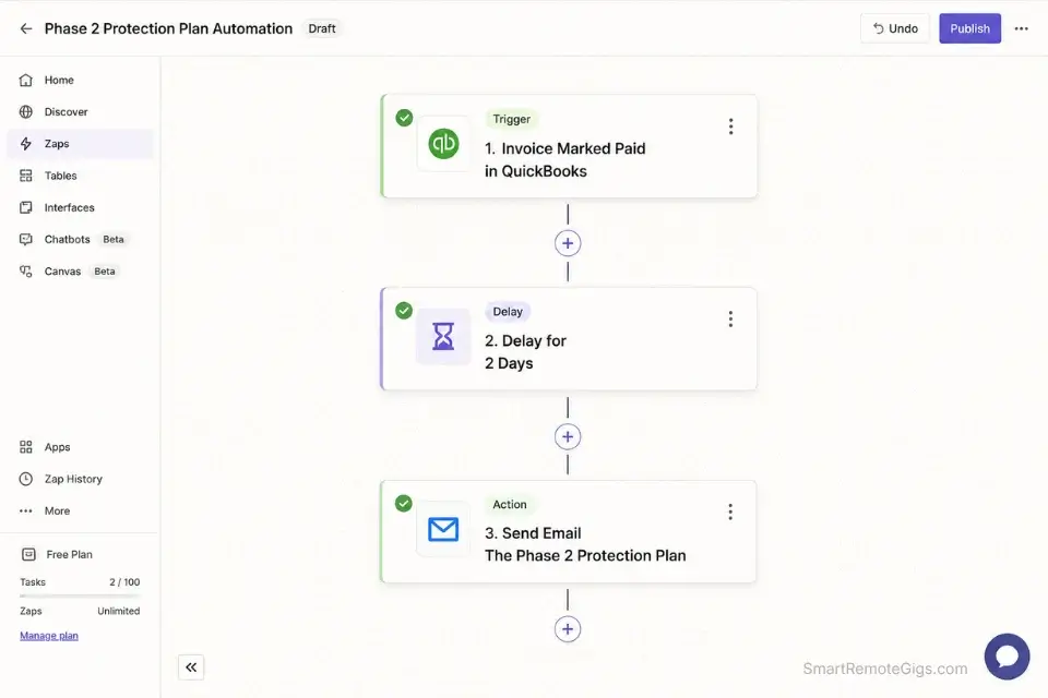 A Zapier automation sequence showing how to automatically trigger a freelance retainer pitch email exactly 2 days after a project invoice is paid.