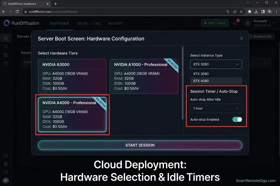 RunDiffusion cloud GPU dashboard showing hardware tier selection and auto-shutdown idle timers for Stable Diffusion.