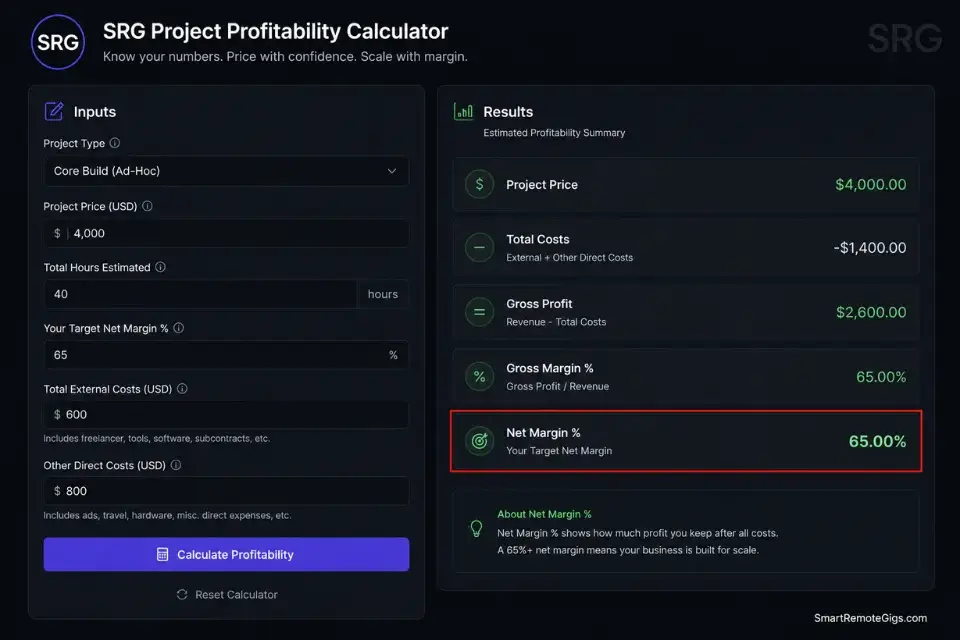 A screenshot of the SRG Project Profitability Calculator being used to calculate margins across different freelance service tiers.
