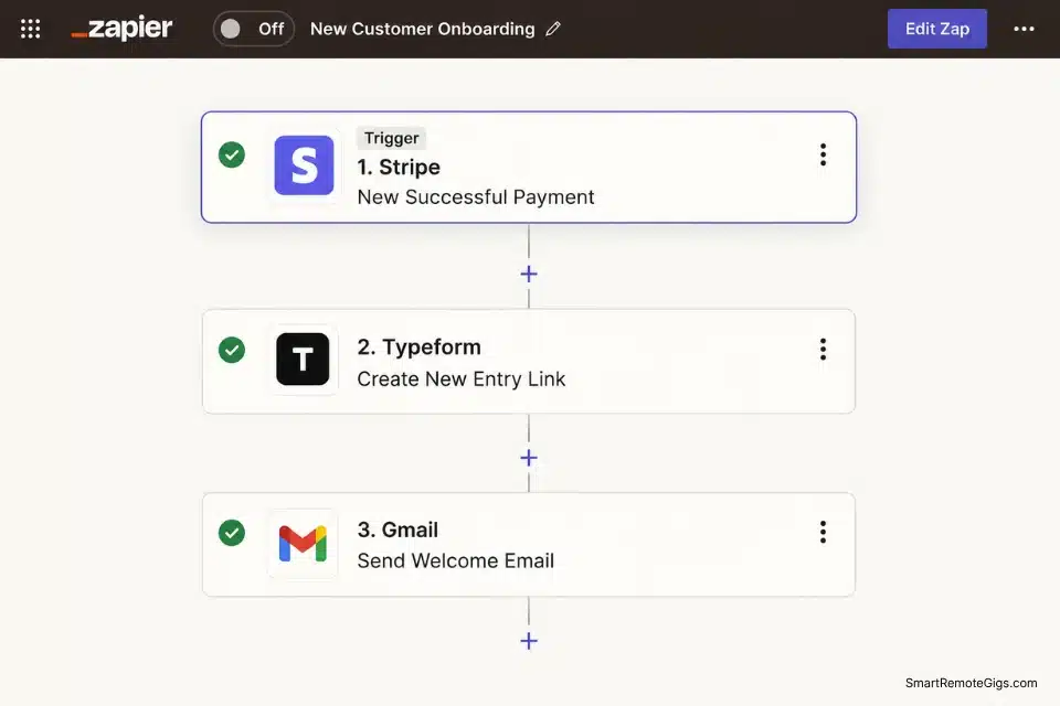 A Zapier automation sequence connecting Stripe payments to Typeform intake forms for zero-touch freelance client onboarding.