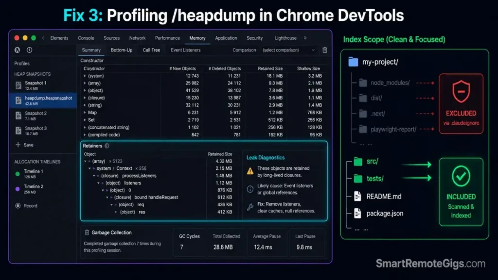 Screenshot of Chrome DevTools memory profiling interface loaded with a Claude Code heap snapshot to diagnose terminal hangs and memory leaks.