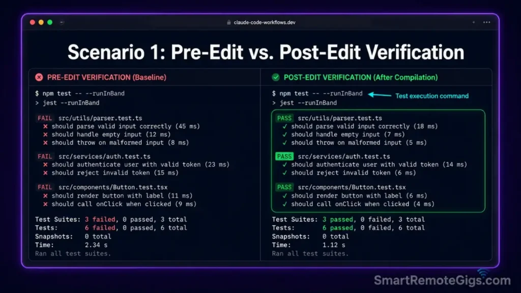 Screenshot of an active terminal session demonstrating pre-edit and post-edit test execution loops running natively inside the agent's workspace.