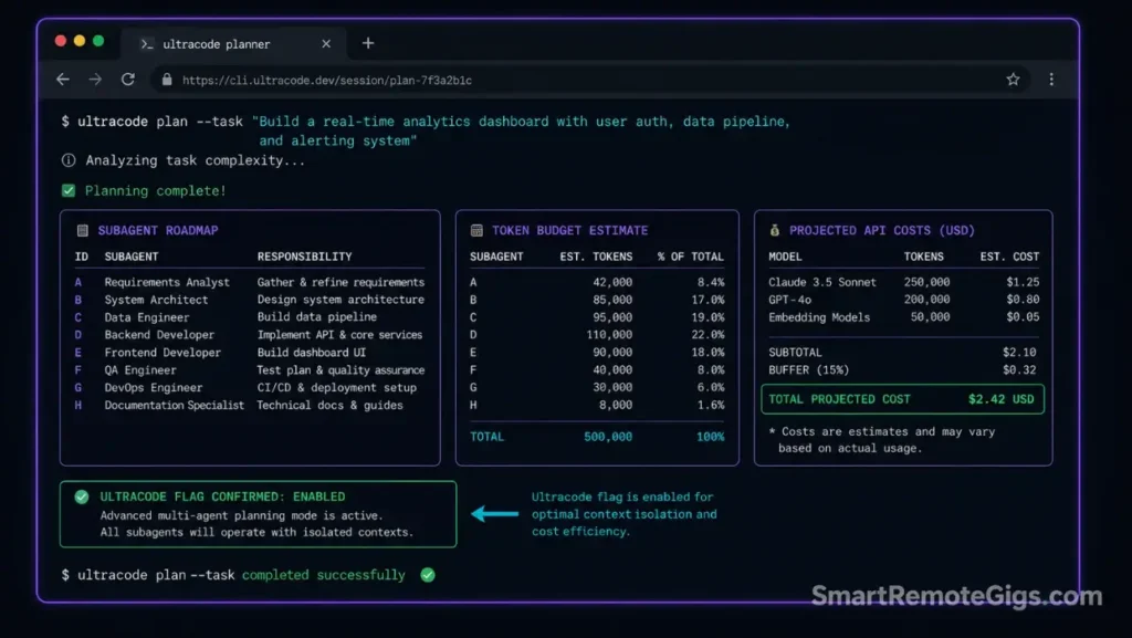 Screenshot of an active terminal session demonstrating the ultracode planning phase, showing task graph generation and estimated subagent token budgets.