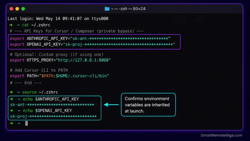 Annotated terminal screenshot showing shell environment variables for custom Anthropic and OpenAI API keys configured to bypass Cursor's server quota.