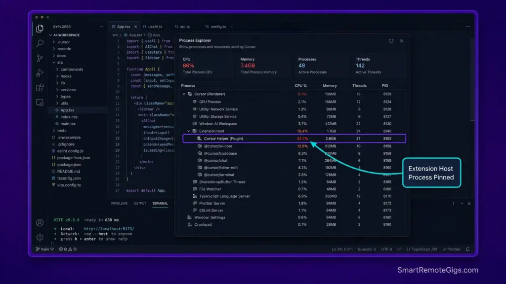 Real screenshot of Cursor Developer Process Explorer showing high CPU usage attributable to extension host processes.