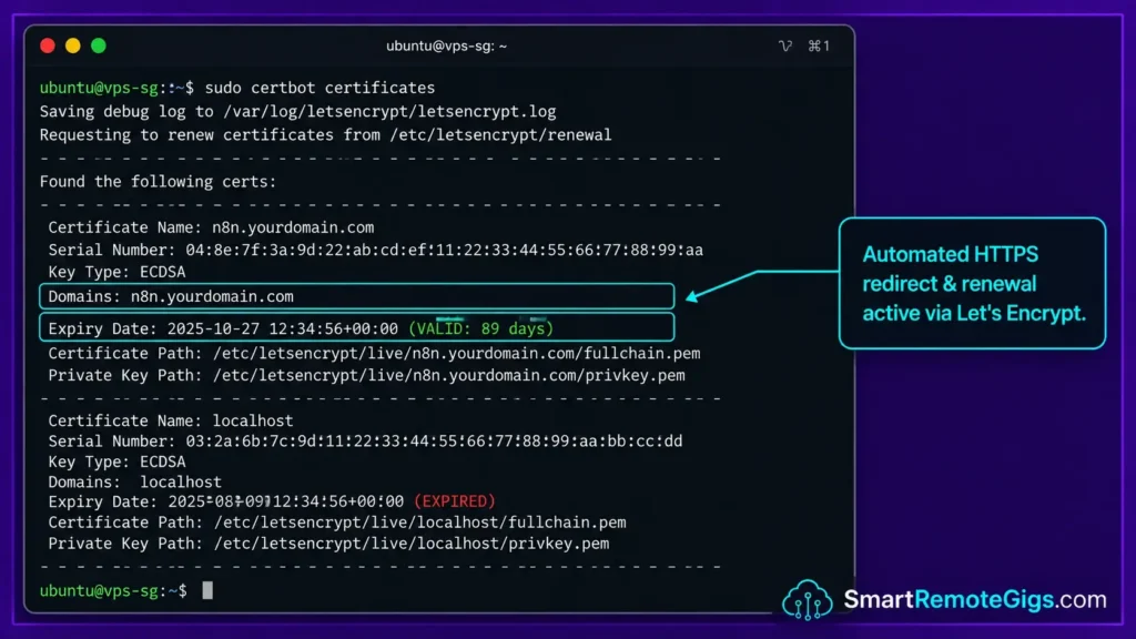 Direct command terminal screen capture showing a successful Certbot Let's Encrypt SSL certificate generation and domain validation output.