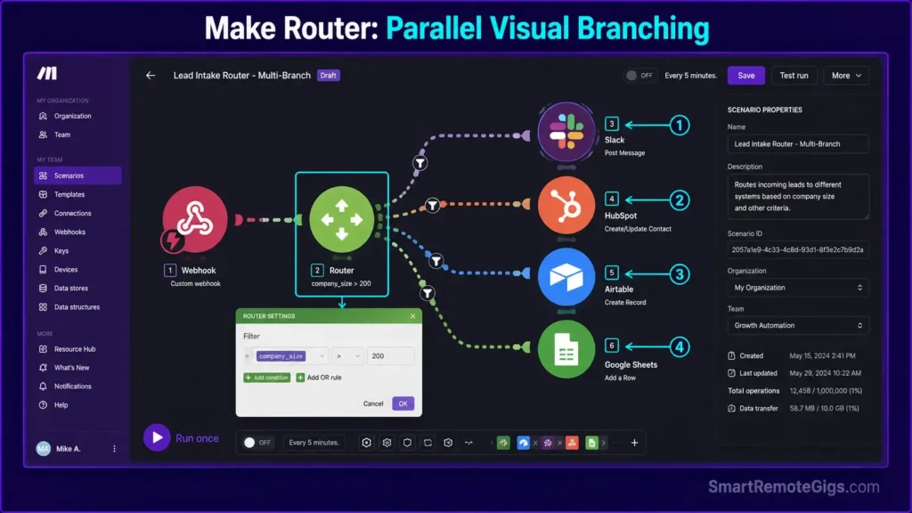 Real screenshot of Make scenario canvas demonstrating multi-branch router module execution with custom filter conditions