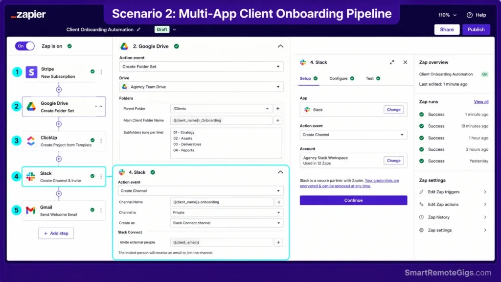 Real screenshot of Zapier multi-step onboarding workflow creating Google Drive folders, ClickUp projects, and Slack channels