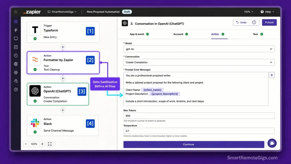 Real screenshot of Zapier builder editor showing a 4-step lead ingestion and AI proposal drafting workflow