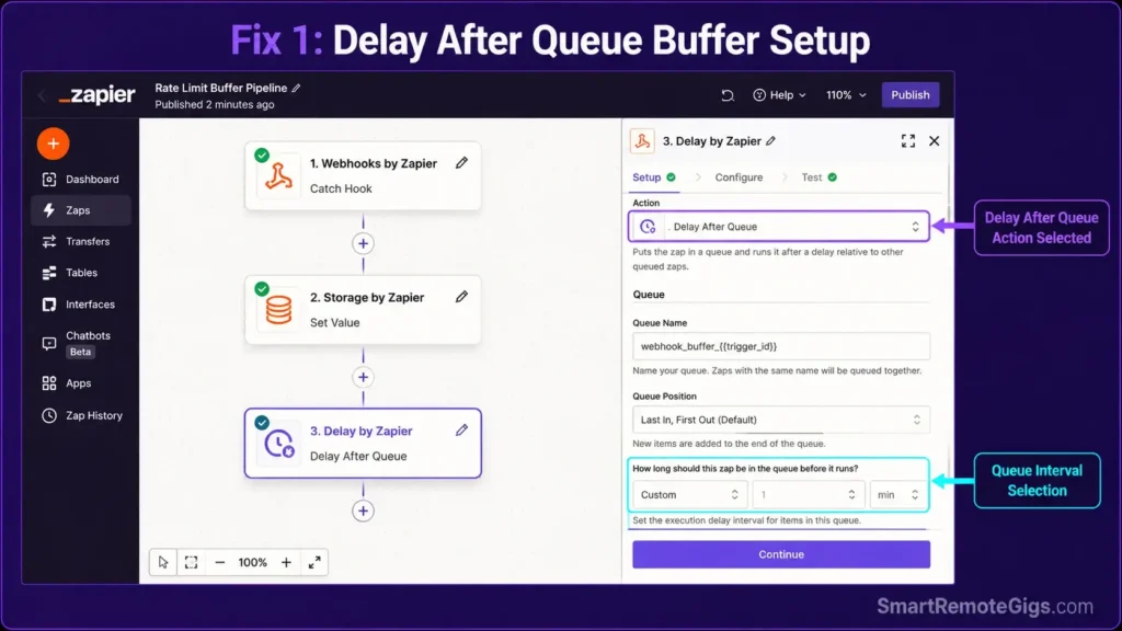 Real screenshot of Zapier editor showing Storage by Zapier and Delay After Queue step configuration to fix HTTP 429 throttles