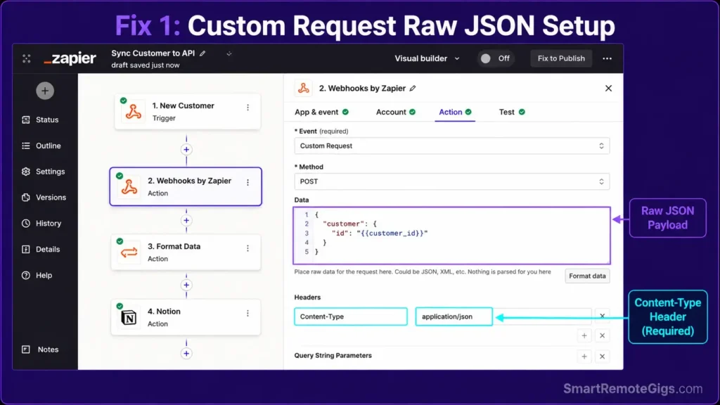 Real screenshot of Zapier editor showing Custom Request webhook action configuring raw nested JSON body and headers