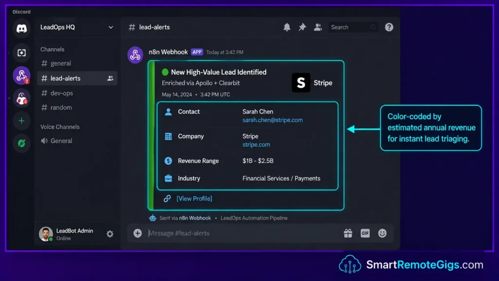 Direct screenshot of a formatted Discord webhook embed card containing structured, enriched lead data inside a dark client UI.