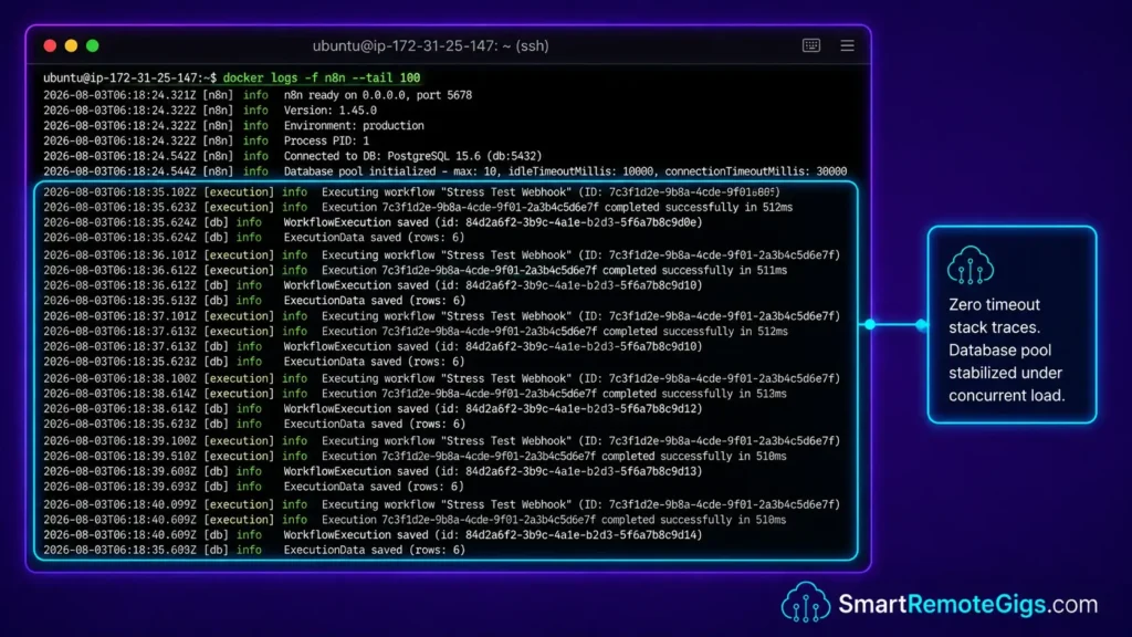 Direct screenshot of a command terminal execution log displaying clean, success entries with no PostgreSQL timeout exceptions under stress-test load.