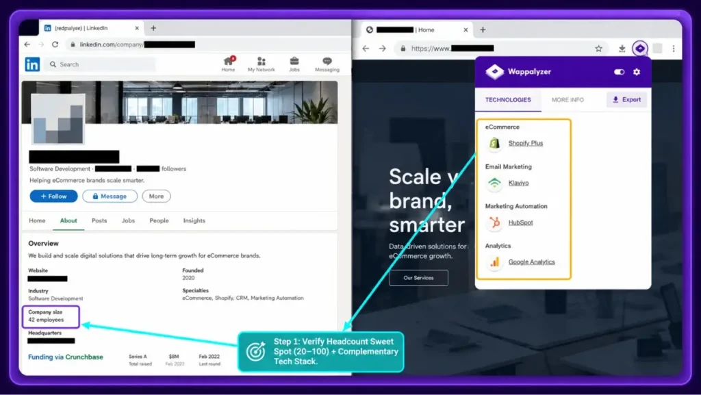 Technical inspection screenshot showing company headcount verification on LinkedIn and tech stack detection with Wappalyzer.