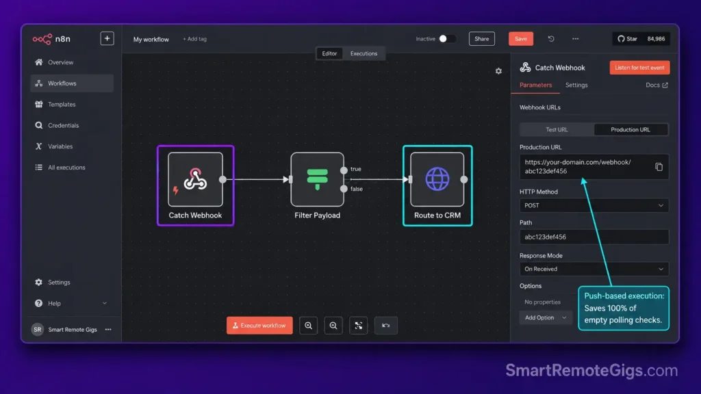 Screen capture of an n8n workflow canvas showing a clean Webhook trigger connected to an HTTP CRM routing node in dark mode.
