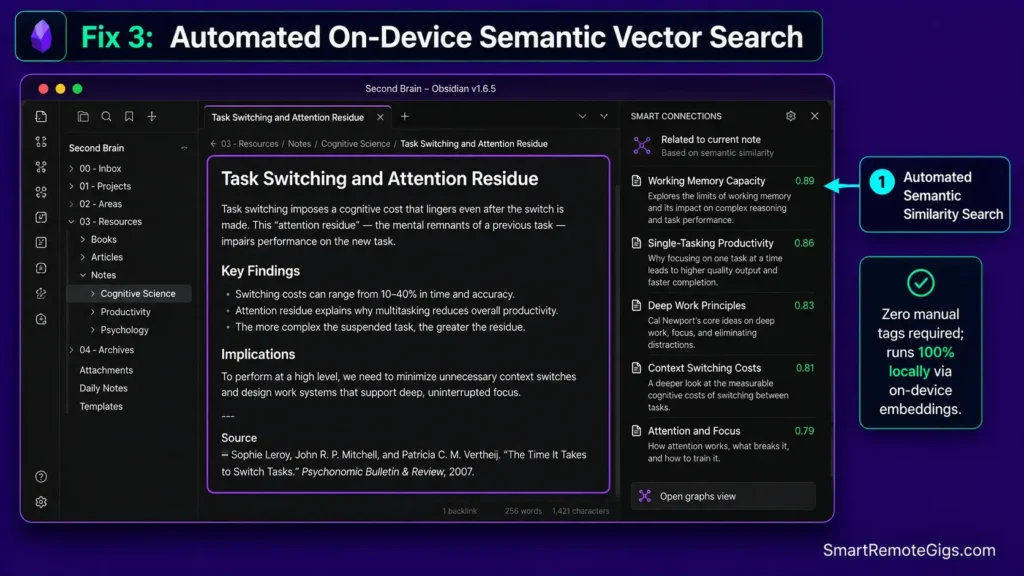 Obsidian screenshot demonstrating the Smart Connections plugin surfacing related research notes automatically using local vector embeddings.