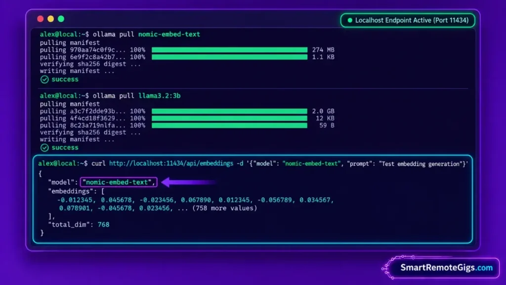 Terminal screen showing Ollama CLI commands pulling nomic-embed-text and testing local embedding generation via curl.